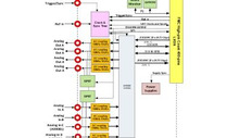 7GHz ADC-DAC card honed for FPGA software-defined radio